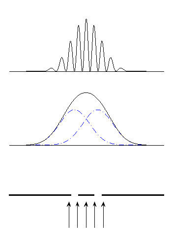 Doppelspalt-Experiment