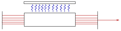 Schema Laser