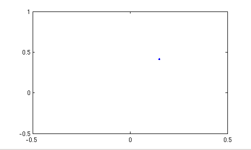 Poincare-Schnitt beim Duffing-Oszillator
