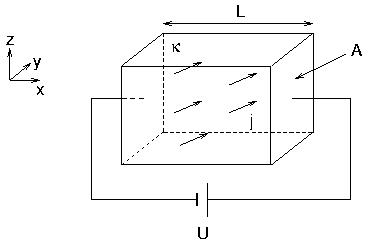 Spannung an Festk�rper