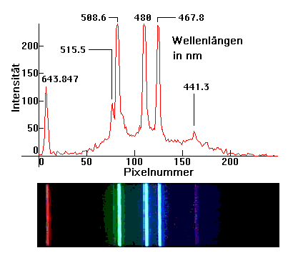 Spektrum