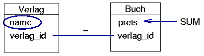 Schema