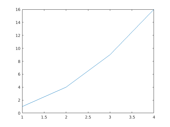 Einfacher Plot