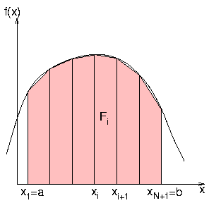 Trapezregel