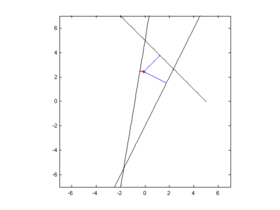 Überbestimmtes System graphisch