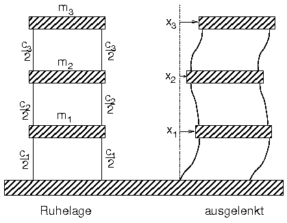 Hochhaus mit Horizontalschwingungen