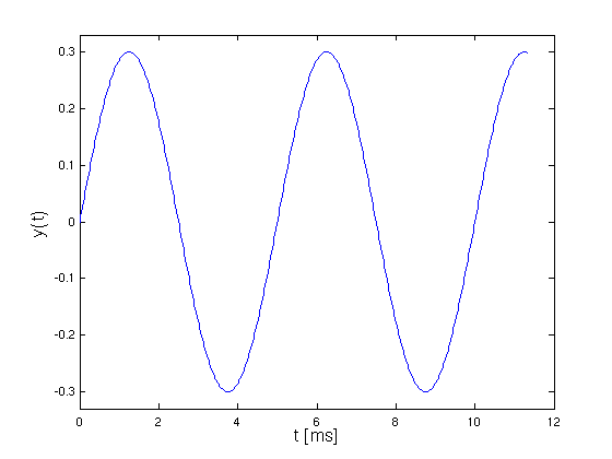 Matlab-Plot