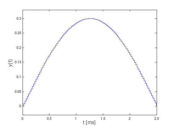 Matlab-Plot