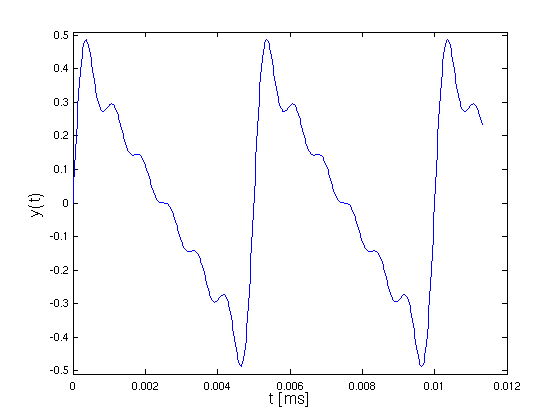 Matlab-Plot