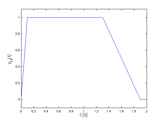 Matlab-Plot