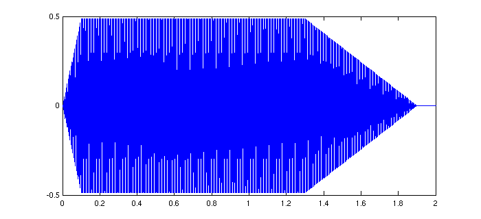 Matlab-Plot