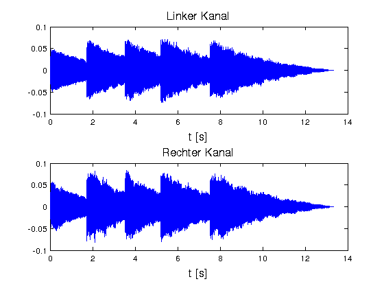 Matlab-Plot