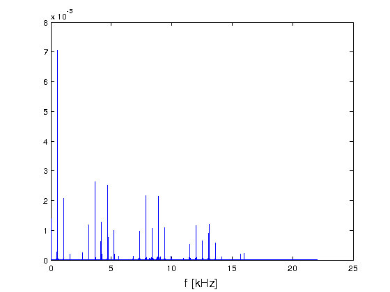 Matlab-Plot