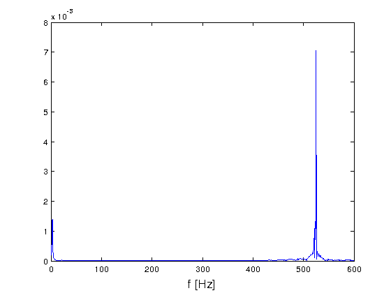 Matlab-Plot