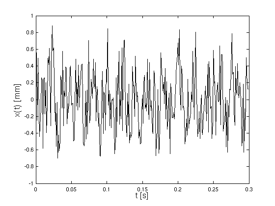 Matlab-Plot