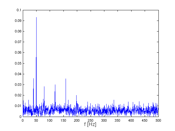 Matlab-Plot