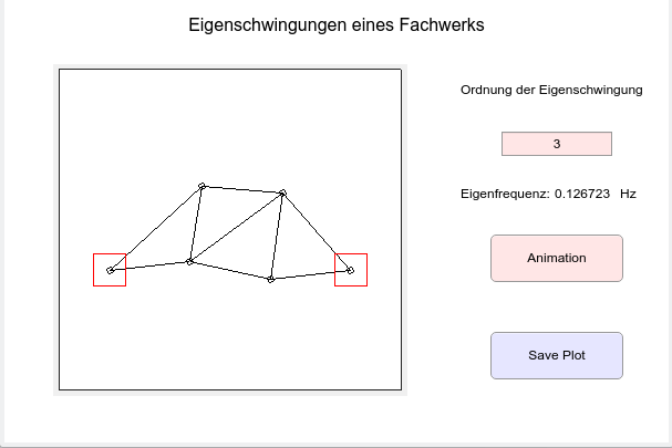 GUI von trussGUI