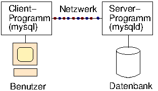 Client-Server-Modell