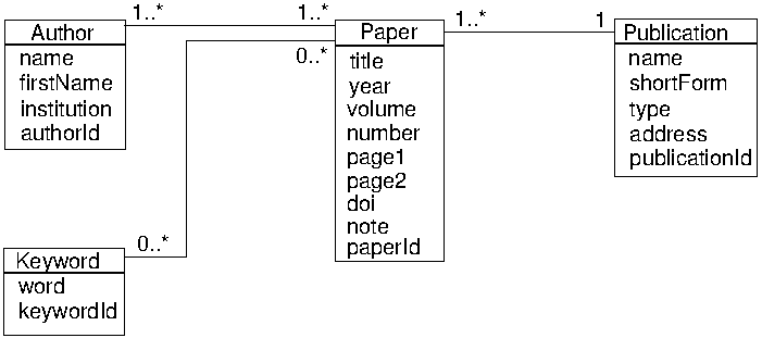 Entitä;tsdiagramm mit Relationen