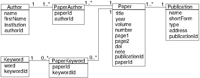 fertiges Klassendiagramm