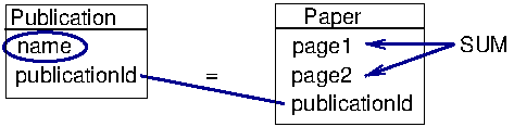 Schema