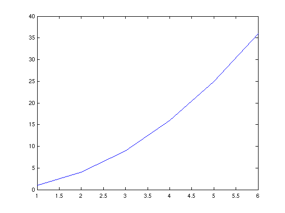 Einfacher Plot