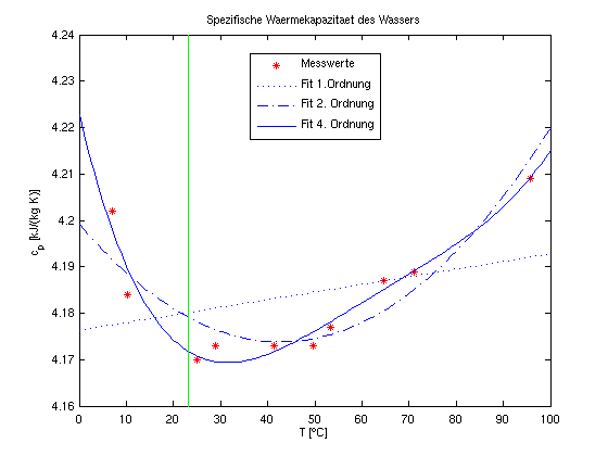 Plot der Lsung