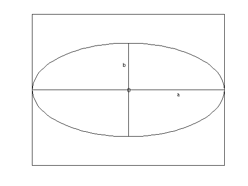 Ellipse