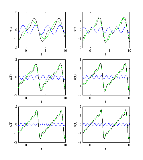Fouriersynthese