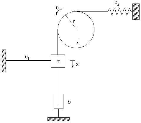 Schwingendes System