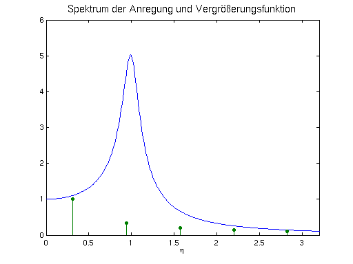 Matlab-Plot