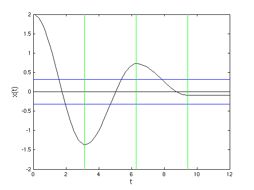 Ortsraum-Diagramm