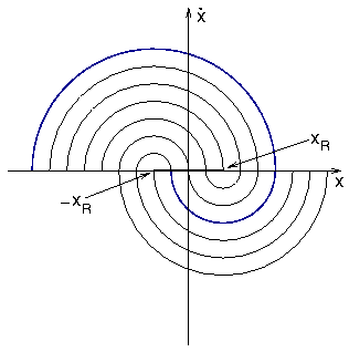 Phasenraum-Diagramm