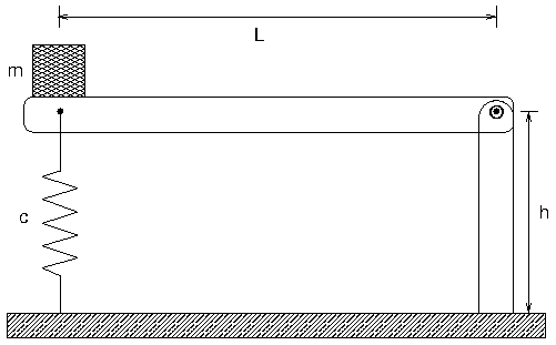 Hebel mit Feder und Masse