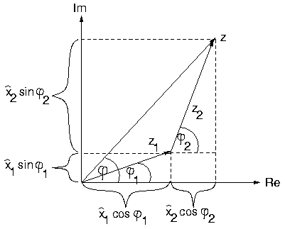 Addition im Zeigerdiagramm