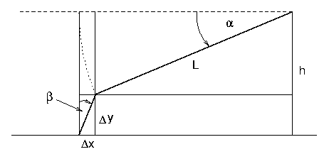 geometrische Skizze