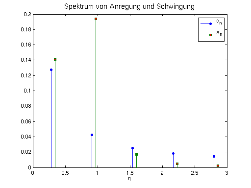 Matlab-Plot