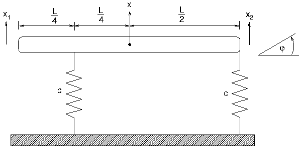 Balken mit Federn und Dämpfern