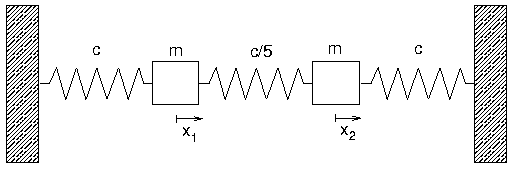 Masse-Feder-System