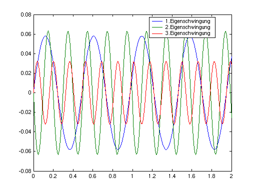 Matlab-Plot