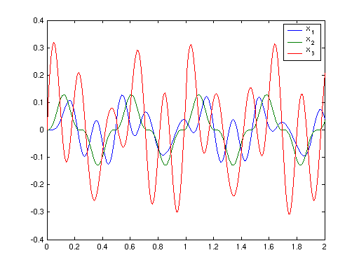 Matlab-Plot
