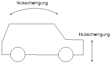 Schwingungsformen eines PWKs