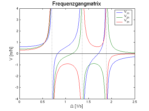 Matlab-Plot