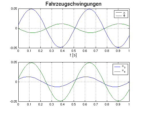 Formel 33