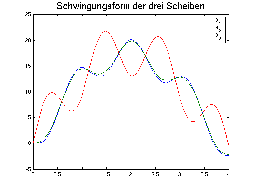 Matlab-Plot