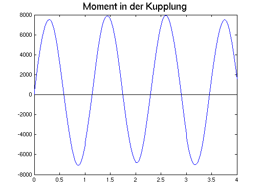 Matlab-Plot