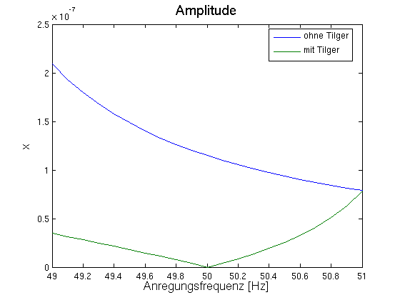 Matlab-Plot