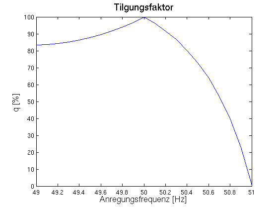Matlab-Plot