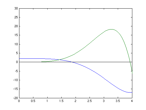 Eigenwertgleichung graphisch