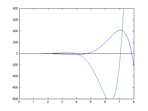 Eigenwertgleichung graphisch